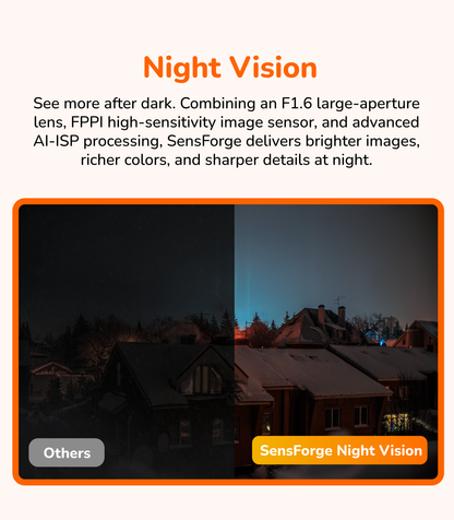 SensForge Battery Window Camera